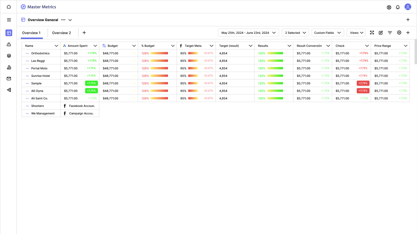 screenshot of Master Metrics